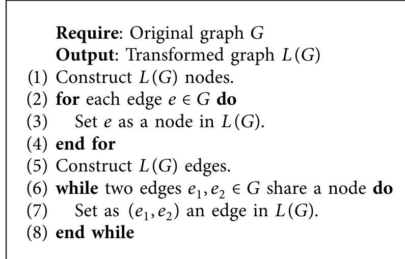 Algorithm 1: line graph transformation.