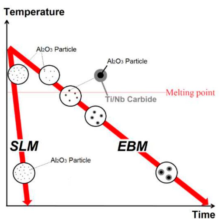 In718 Process Map Schematic illustrating the cooling process of in718 alloy