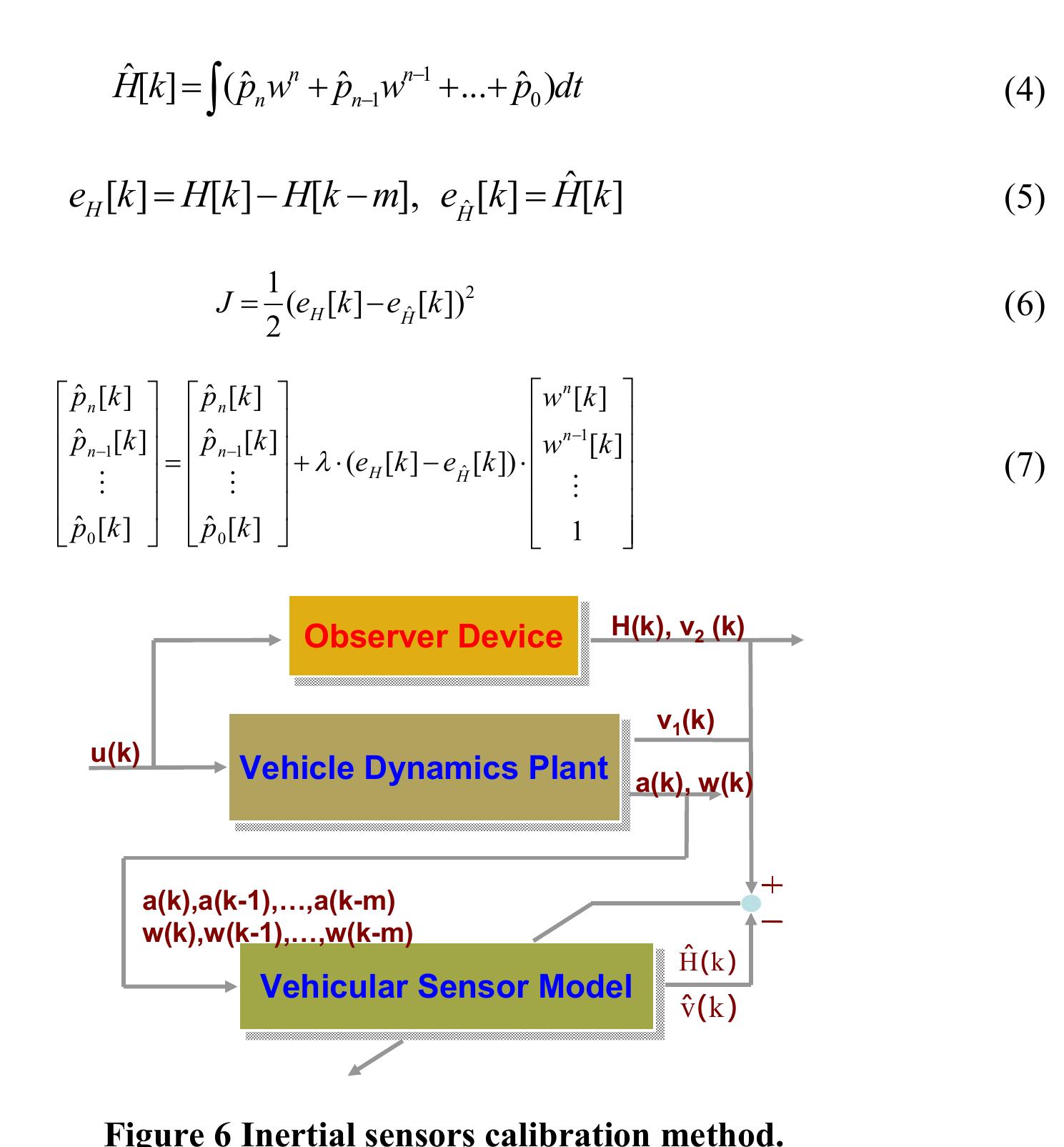 (PDF) A Novel Controller Design for Collision Avoidance Systems Using ...