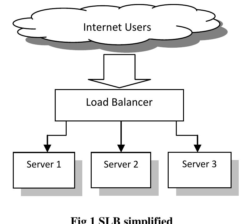 (PDF) Performance Comparison of Server Load Distribution with FTP and HTTP