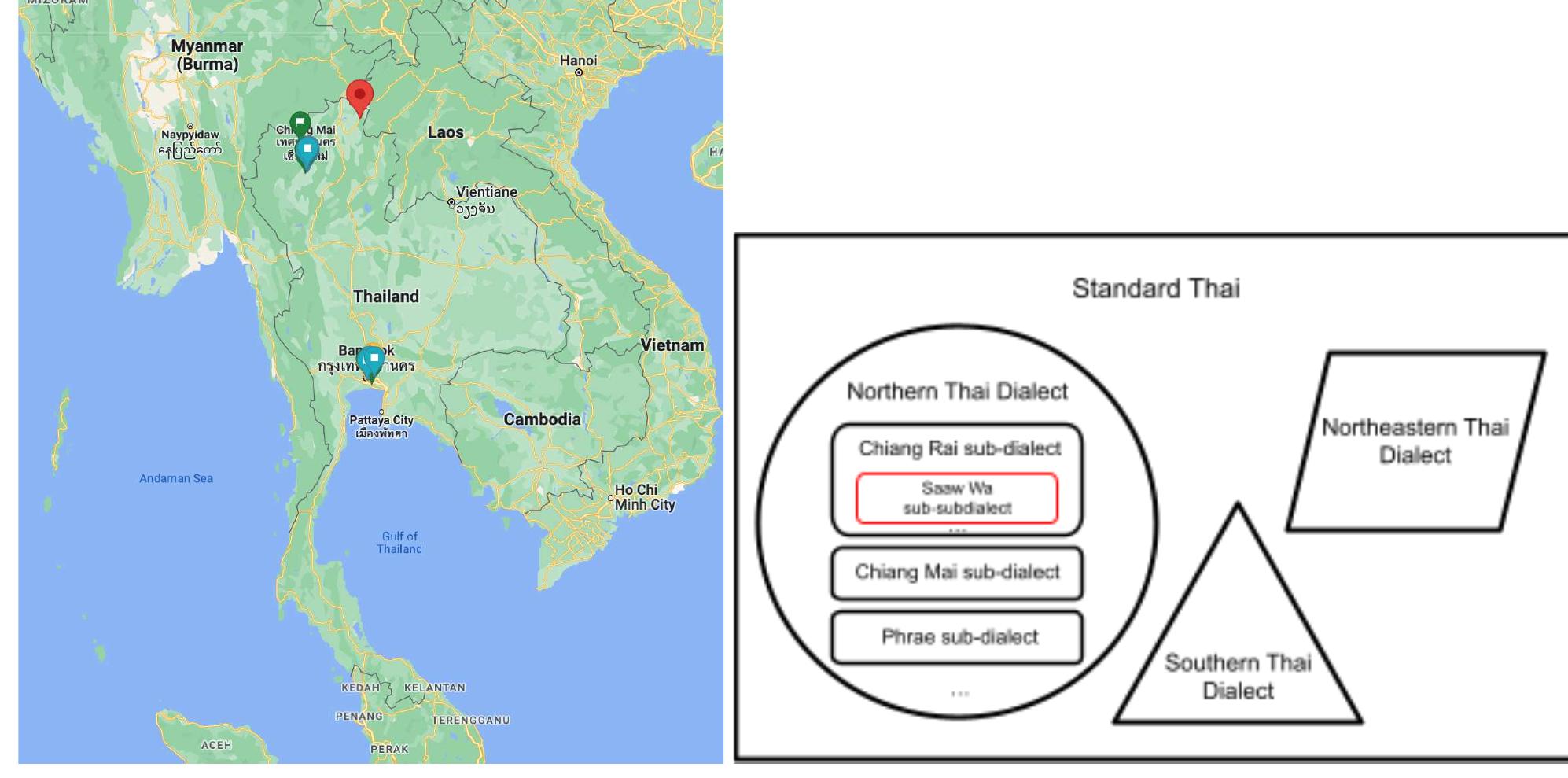 Figure 1 - from The study of the Northern Thai dialect: