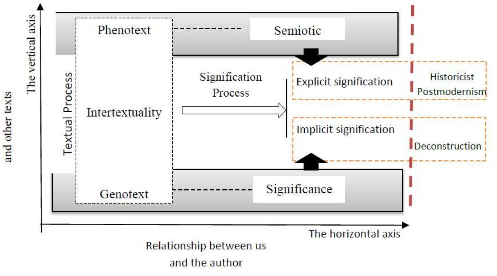 (PDF) Intertextual Reading of Postmodern Architecture (Based on ...