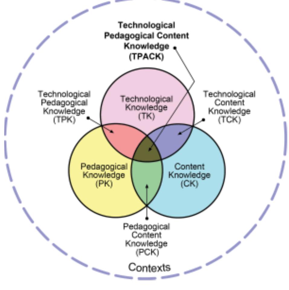 (PDF) Exploring the effects of technology integration in the learning ...