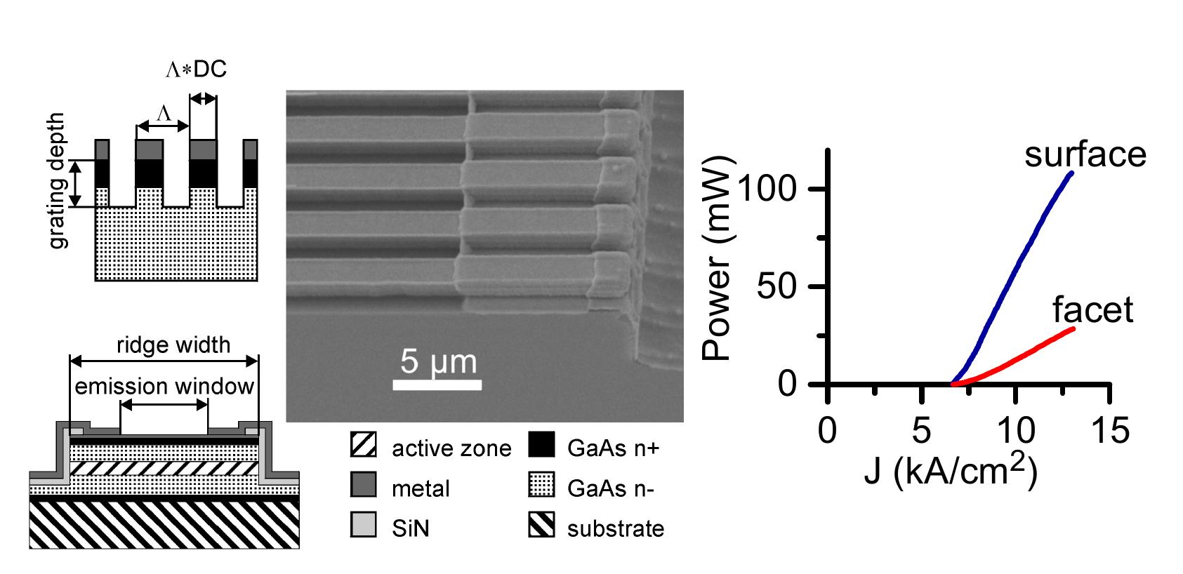 (PDF) Infrared Quantum Cascade Laser