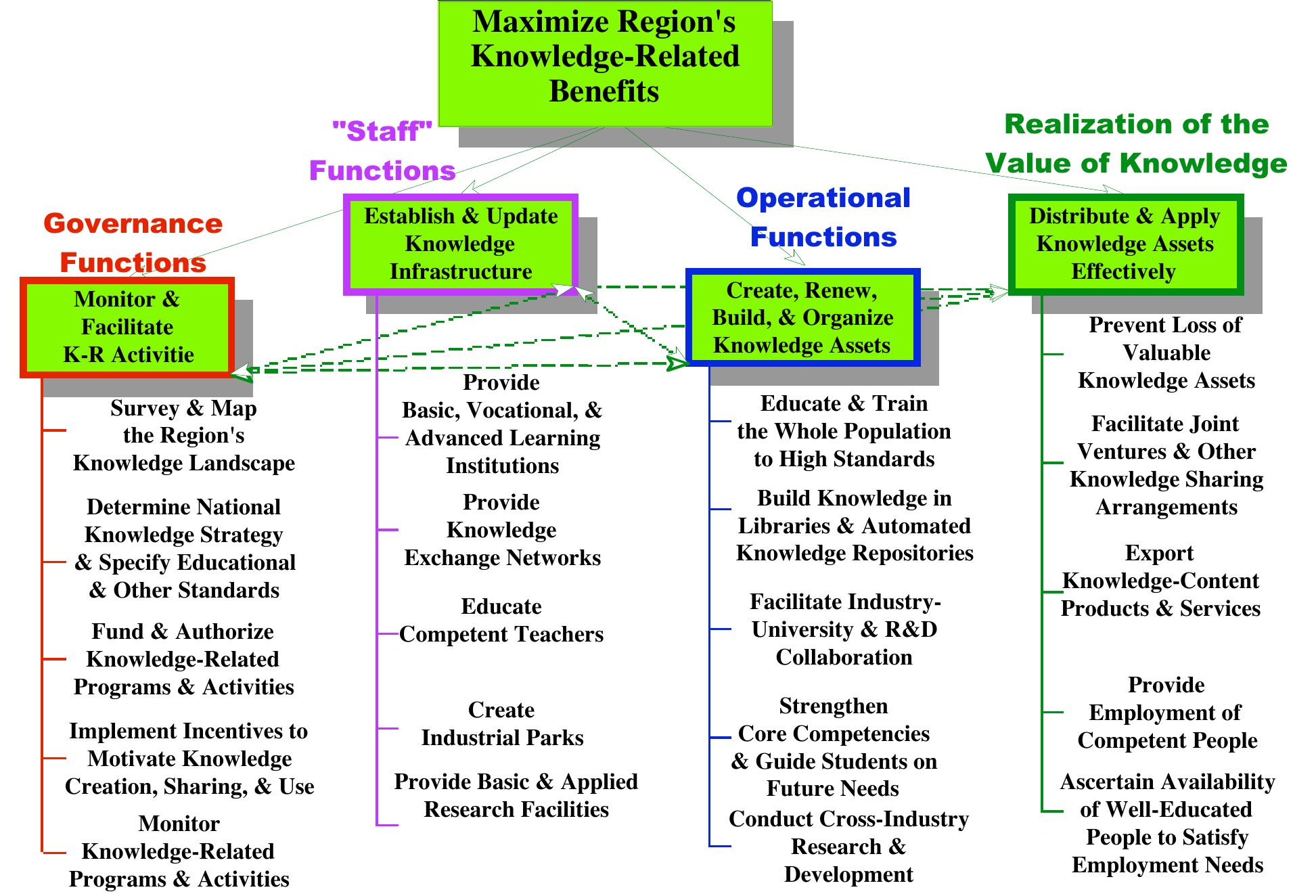 Knowledge Management Activity (PDF) Knowledge management in public administration