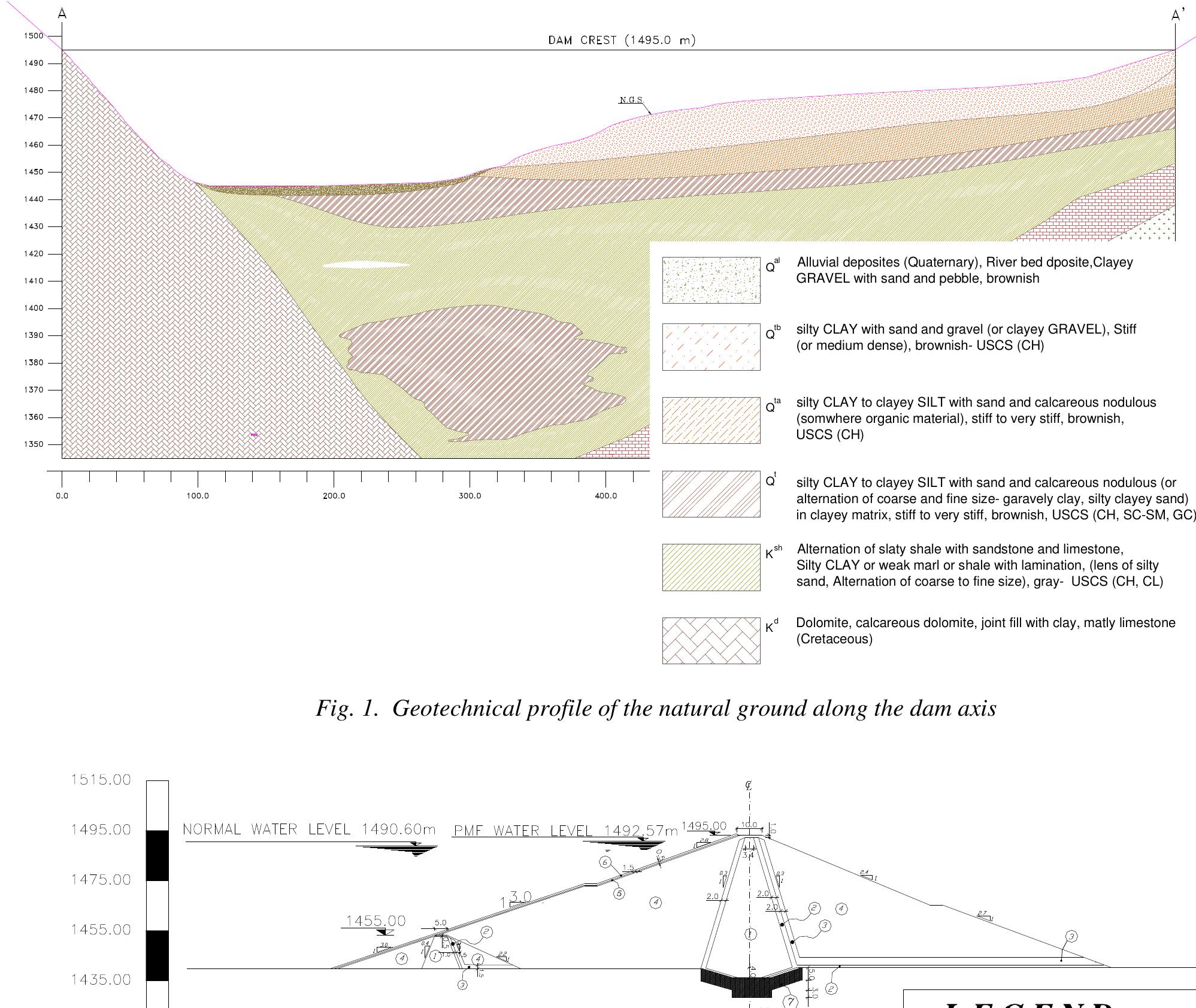 (PDF) Foundation Treatment of Embankment Dams with Combination of ...