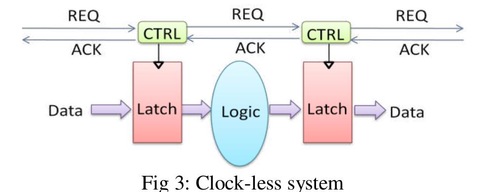 (PDF) Clock-Less Design Methodology For Digital System Design