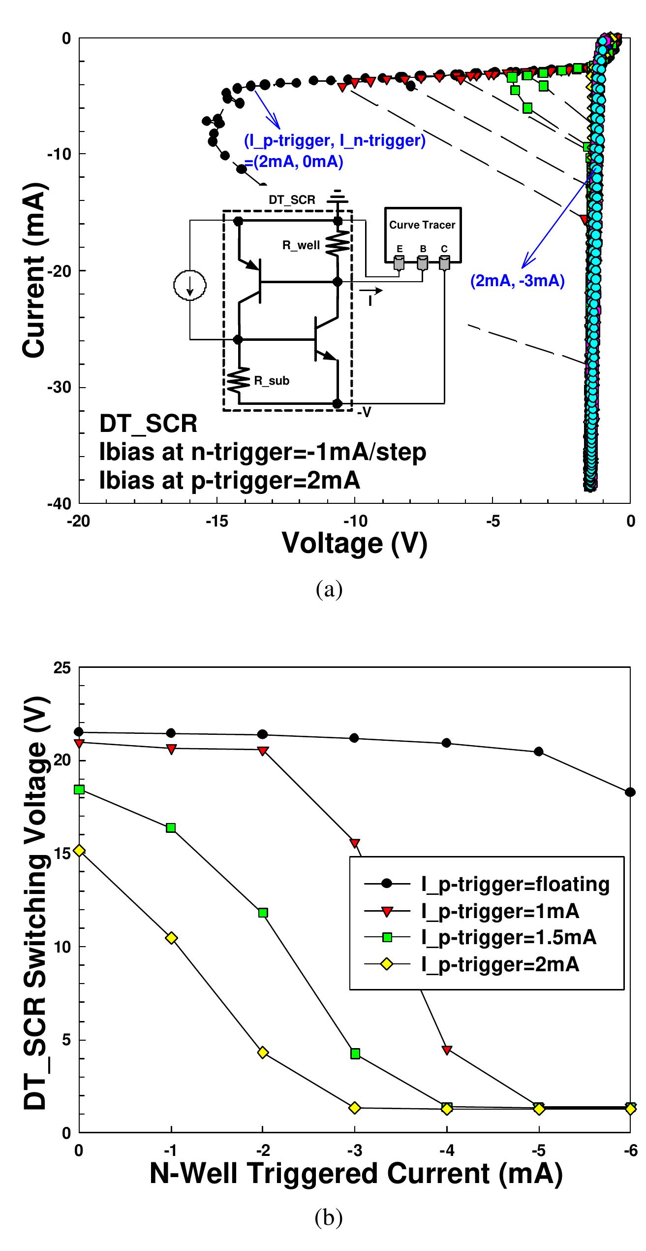 Scr Substrate (PDF) SCR device with double-triggered technique for on-chip ESD ...