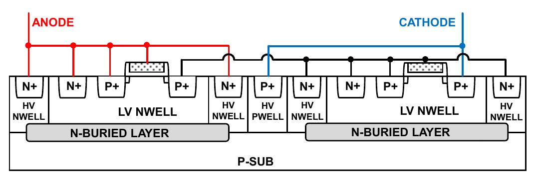 The cross-sectional view of a 2-pmos stacked structure.