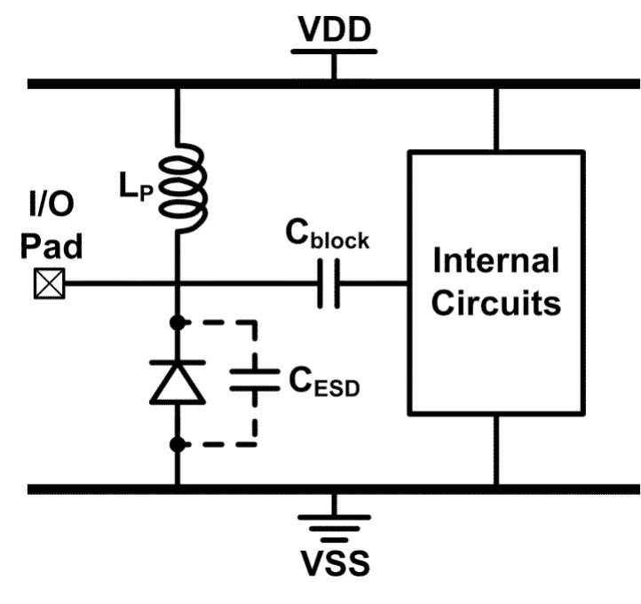 Figure 9 - from ESD Protection Design With Low-Capacitance
