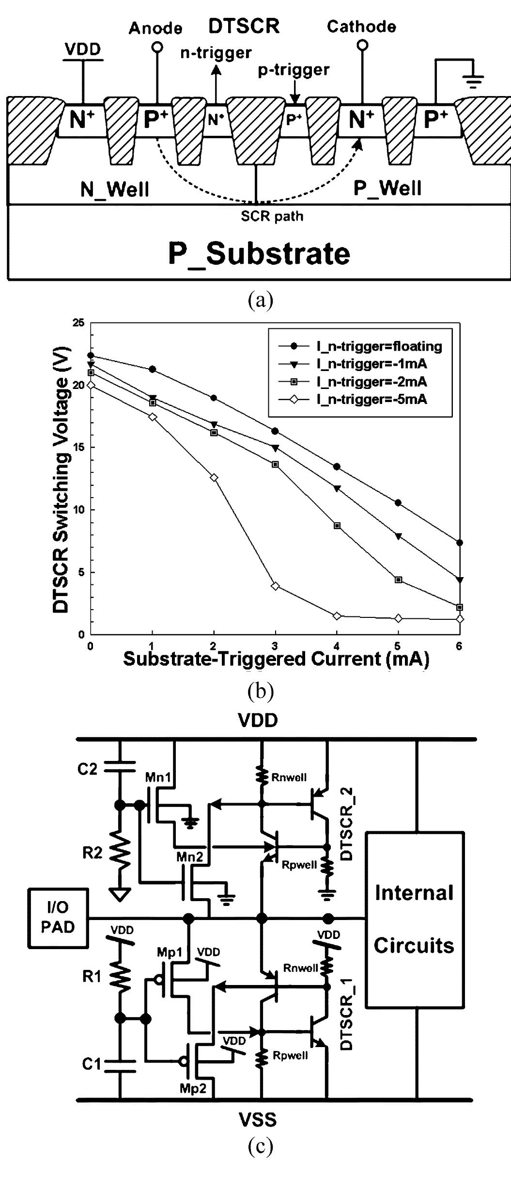 Scr Substrate (PDF) CMOS on-chip electrostatic discharge protection circuit using ...