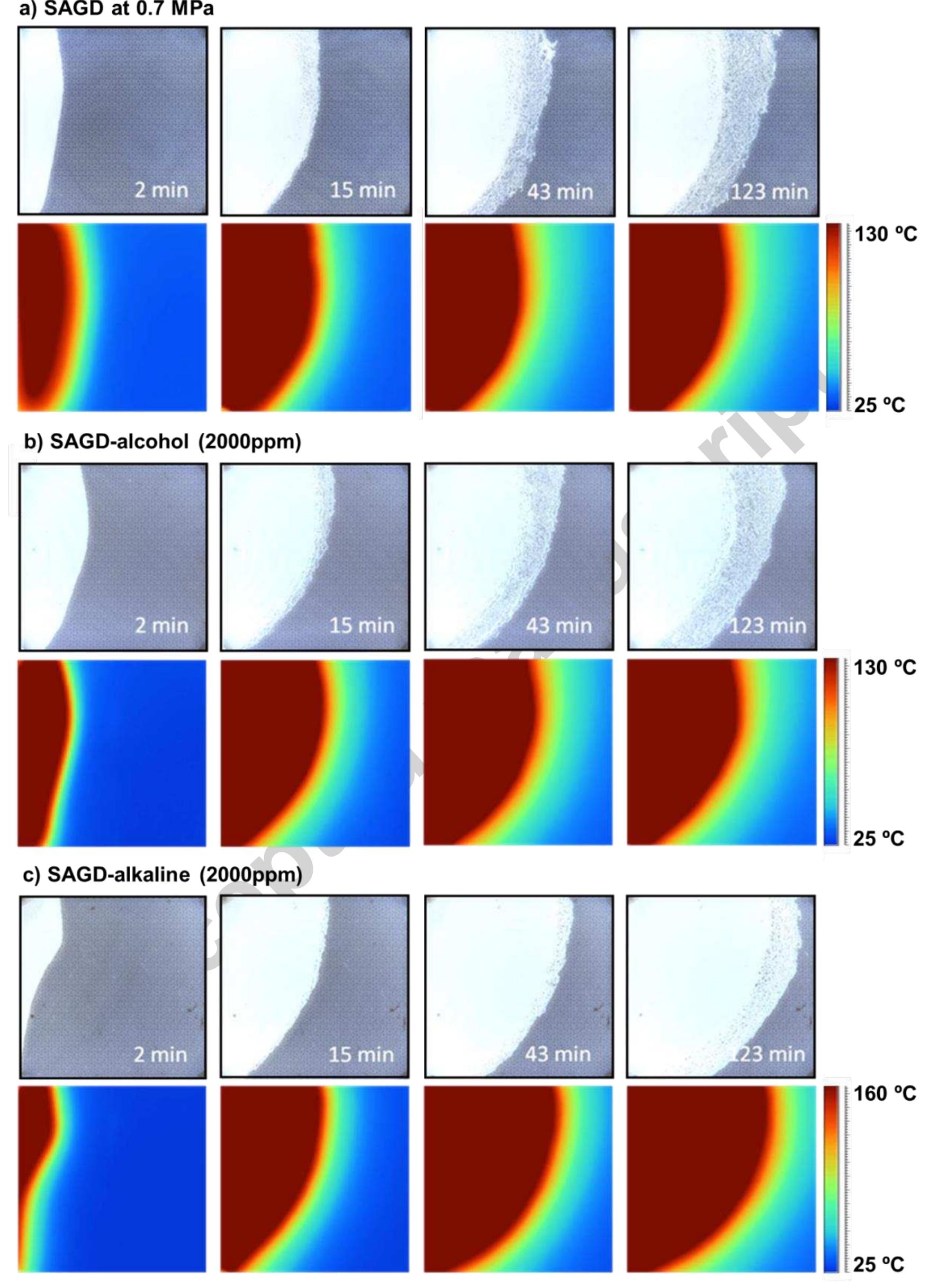 (PDF) Microfluidic pore-scale comparison of alcohol- and alkaline-based ...