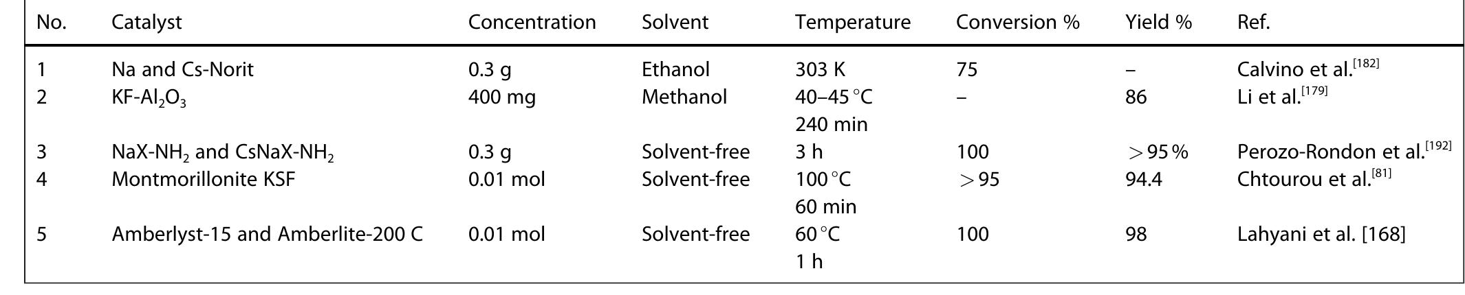 Various catalyst in claisen-schimdt condensation of