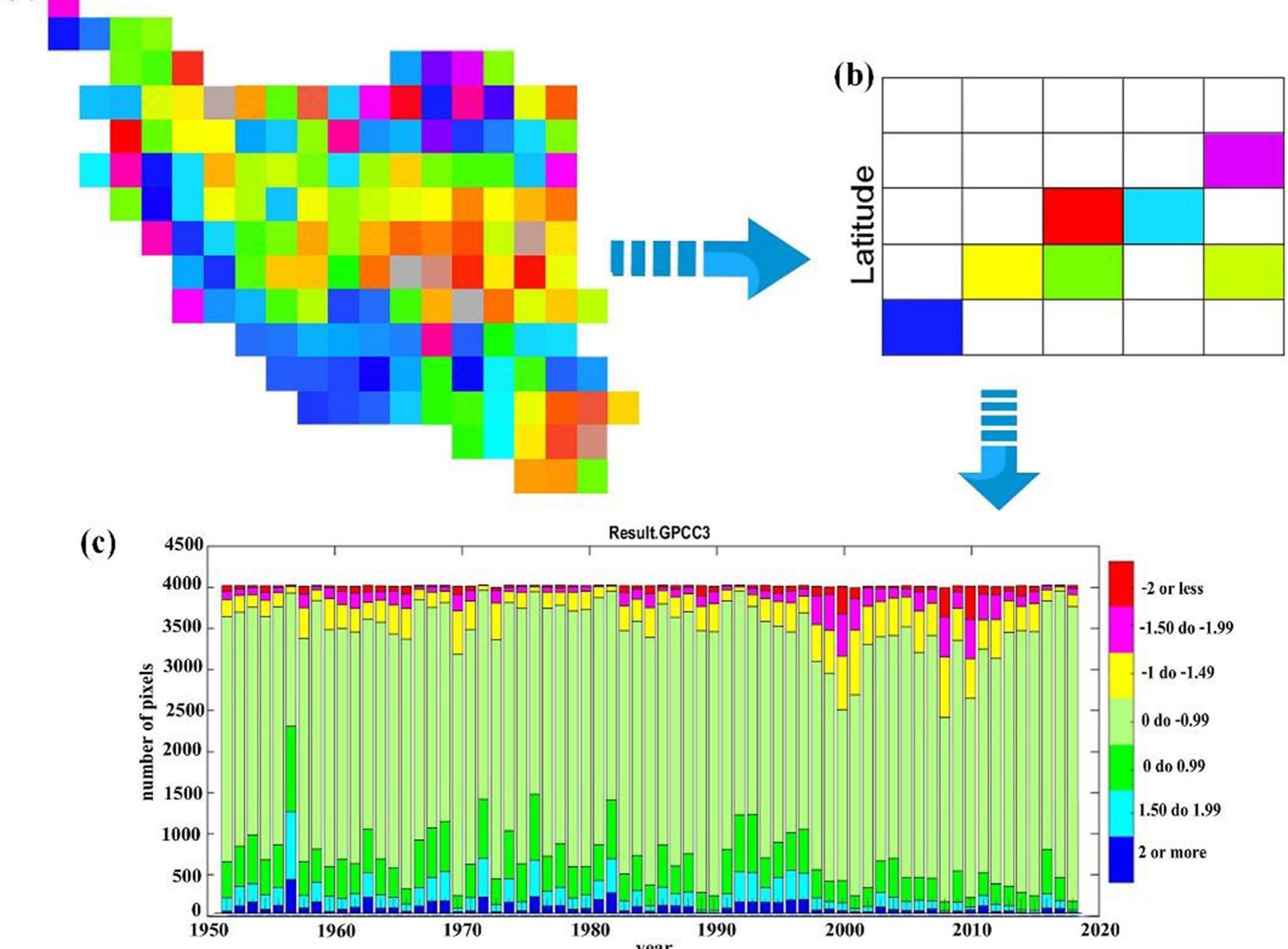 (PDF) Spatio-temporal analysis of dry and wet periods in Iran by using ...