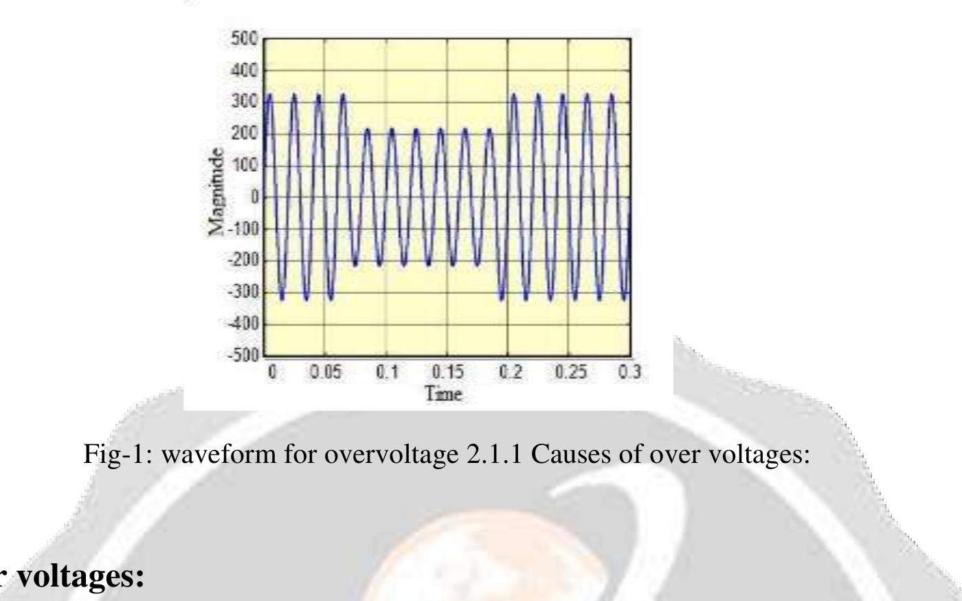 Ungrounded Line Sound Overvoltage are less common than under voltage but they also