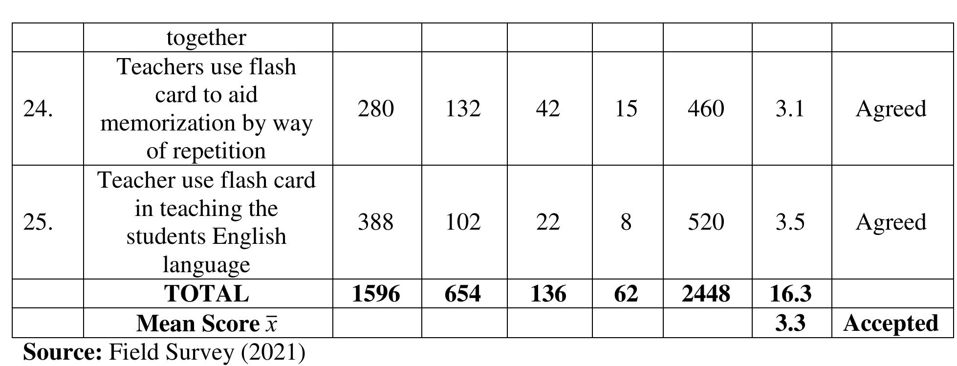 (PDF) Survey of Commonly Used Instructional Materials in the Teaching ...