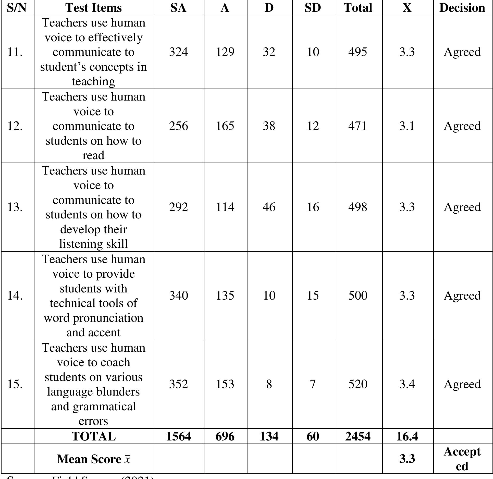 (PDF) Survey of Commonly Used Instructional Materials in the Teaching ...