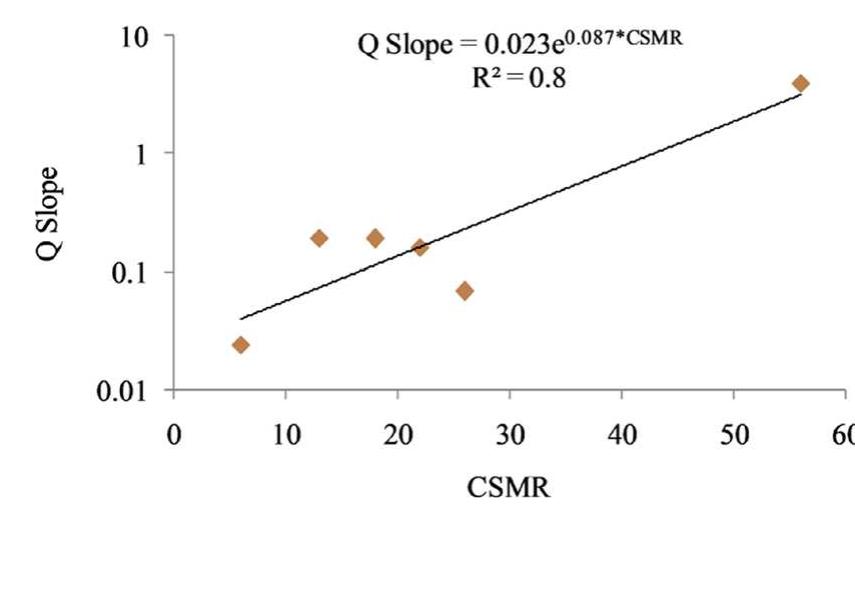 (PDF) Geotechnical assessment of cut slopes in the landslide-prone ...