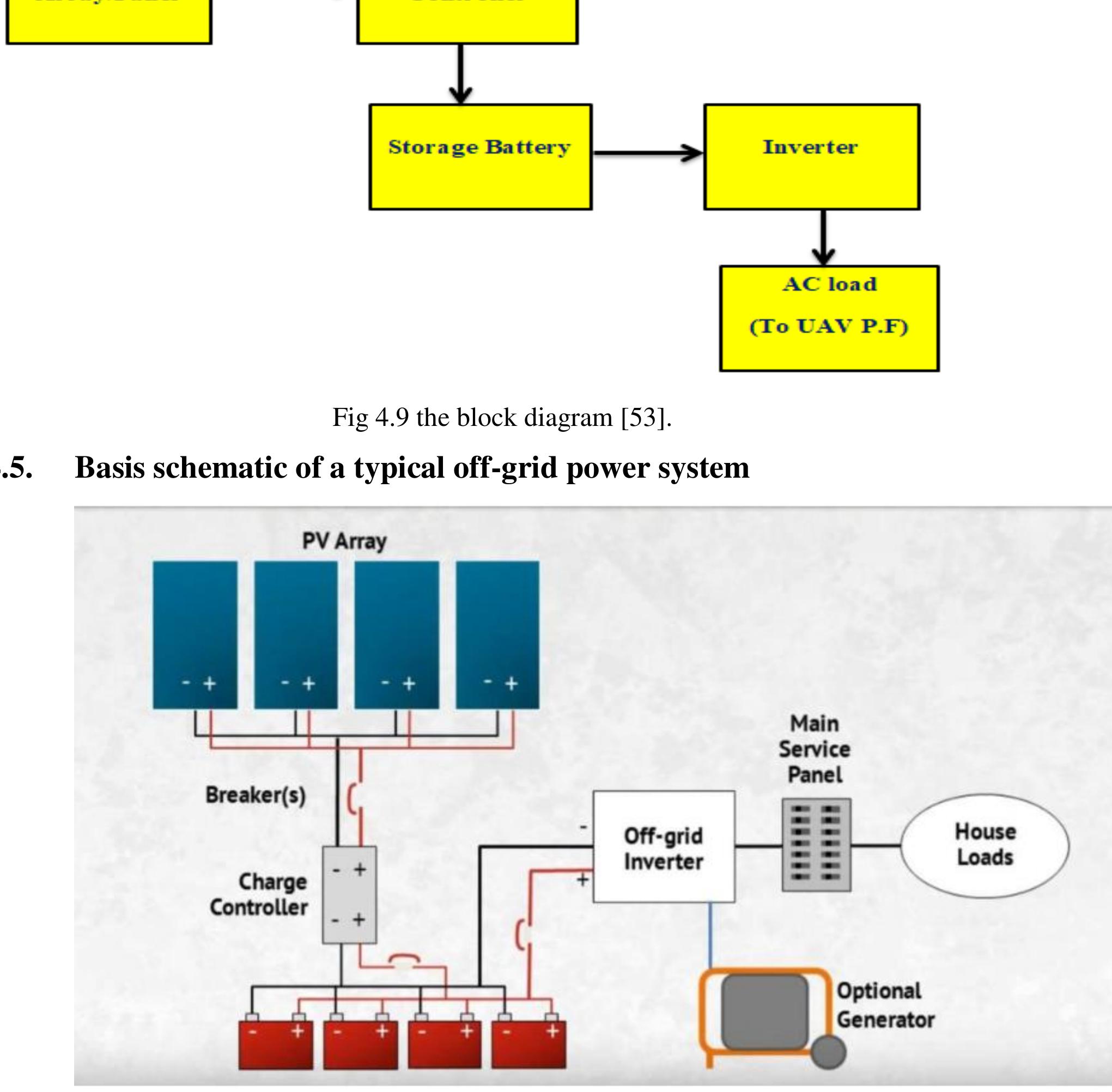 10 schematic of a typical off-grid power system [54]