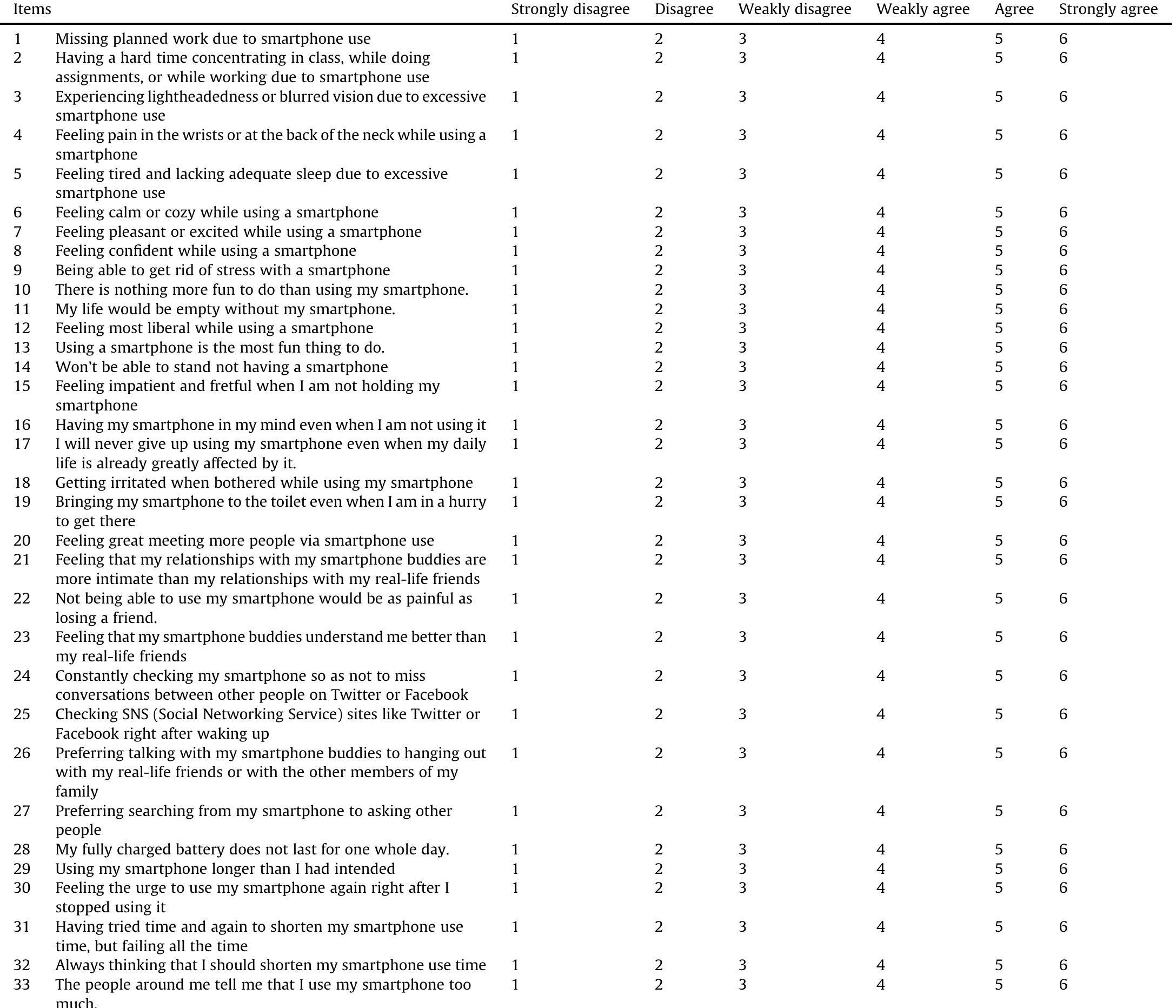 (PDF) Association between excessive smartphone use and cervical disc ...