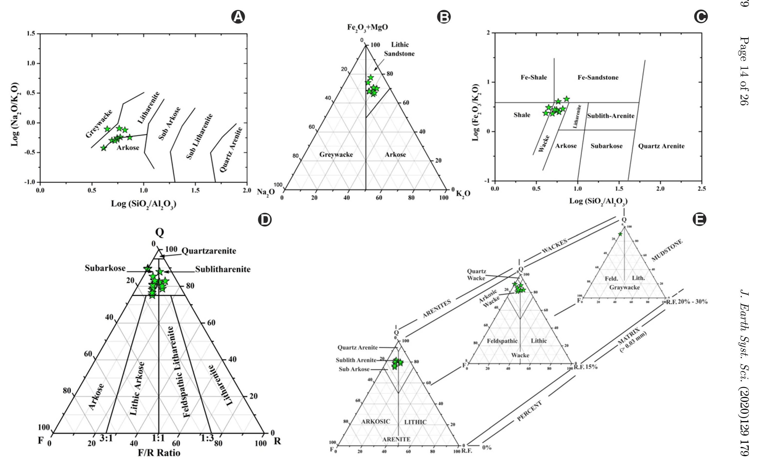 Sandstone Classification Schemes (PDF) Petrography and whole-rock geochemistry of Oligocene Barail ...