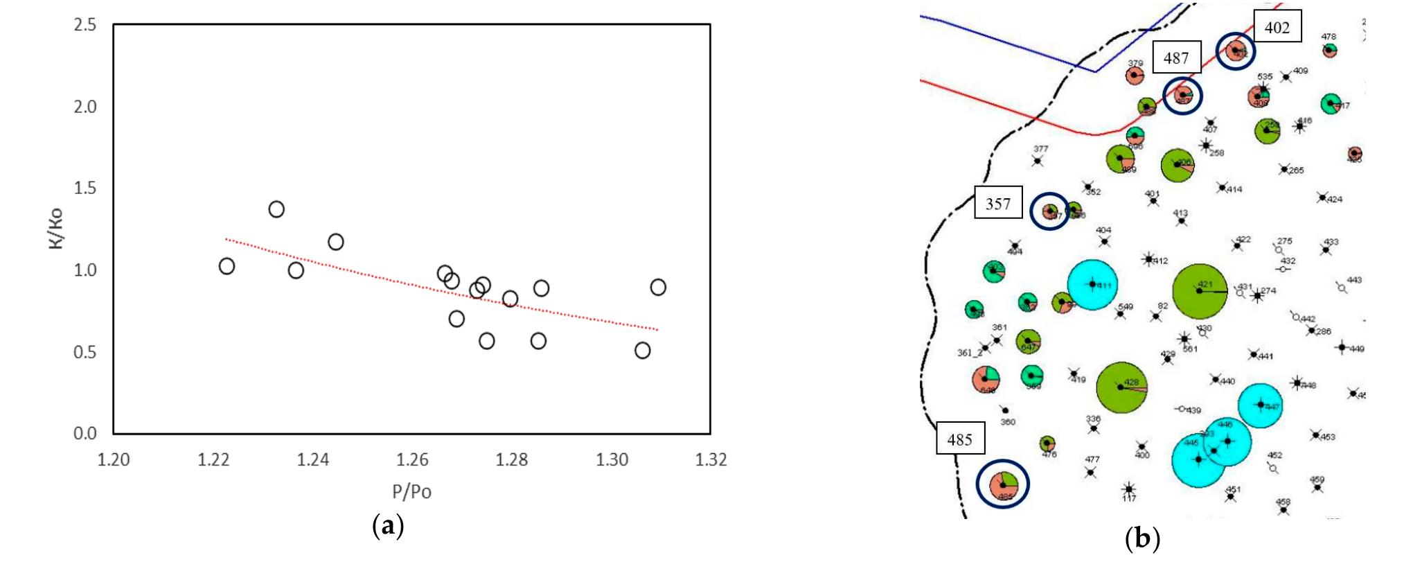 (PDF) A Model of Reservoir Permeability Evolution during Oil Production