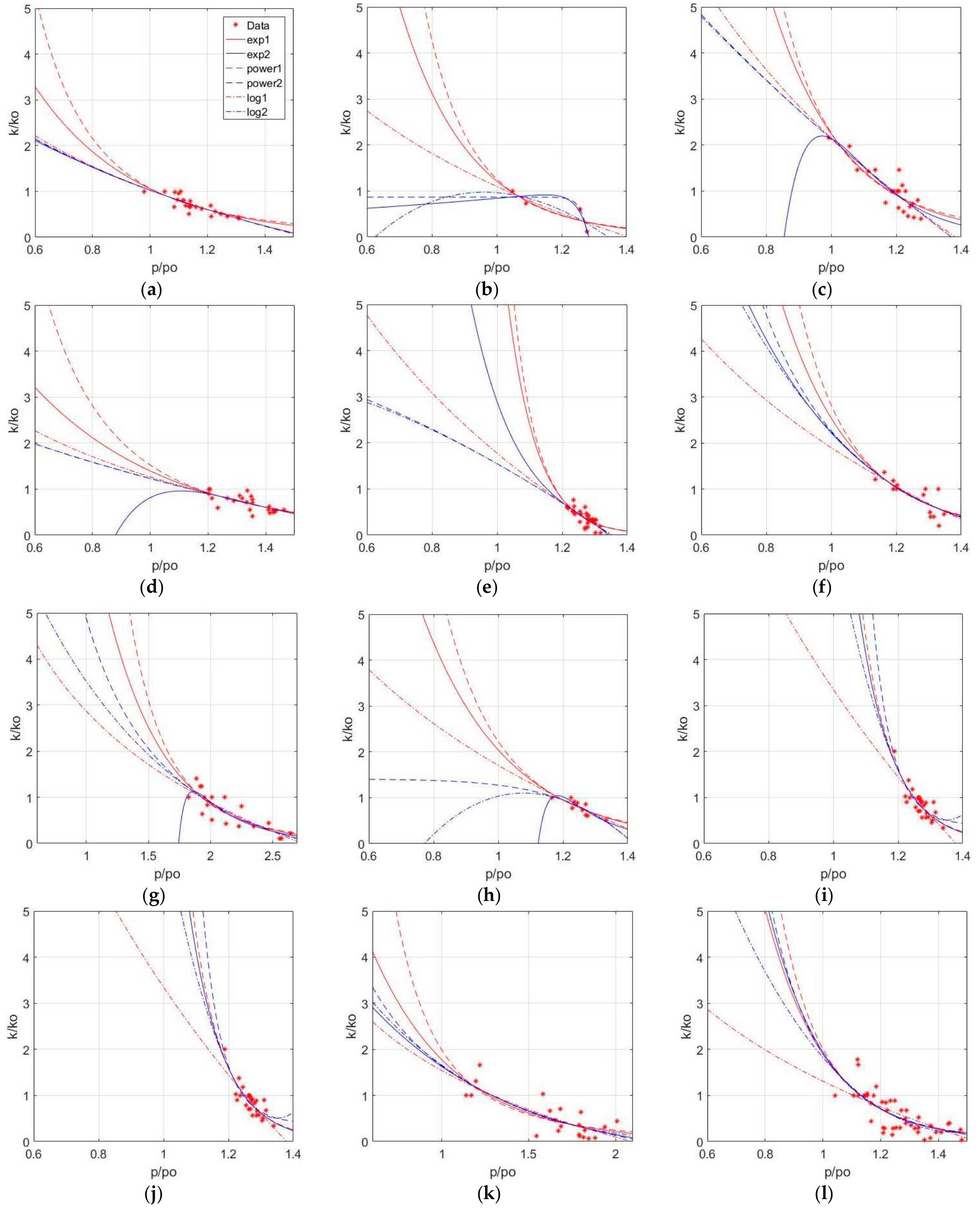 (PDF) A Model of Reservoir Permeability Evolution during Oil Production