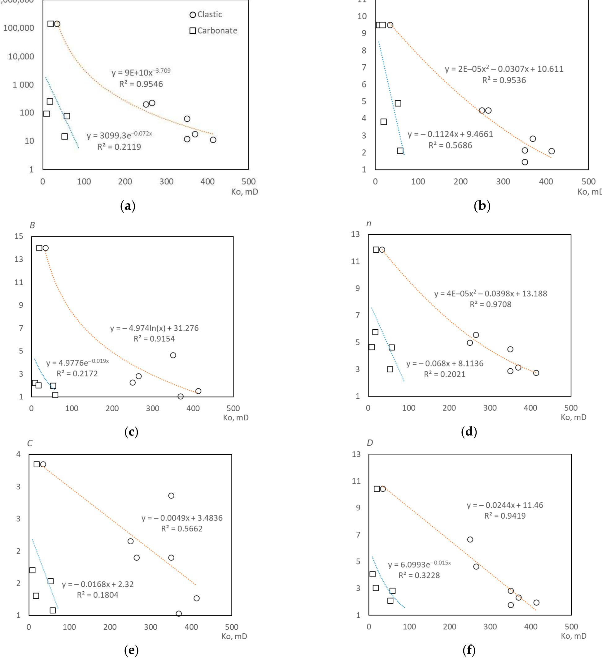 (PDF) A Model of Reservoir Permeability Evolution during Oil Production
