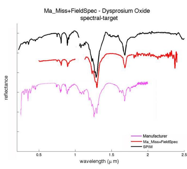 (PDF) VNIR spectroscopy of Mars Analogues with the ExoMars-Ma Miss ...