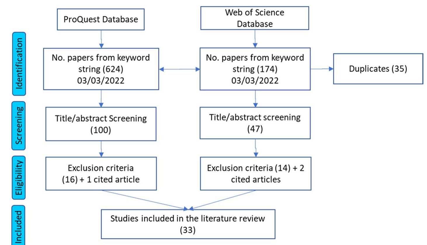 (PDF) A review of sedimentation rates in freshwater reservoirs: recent ...