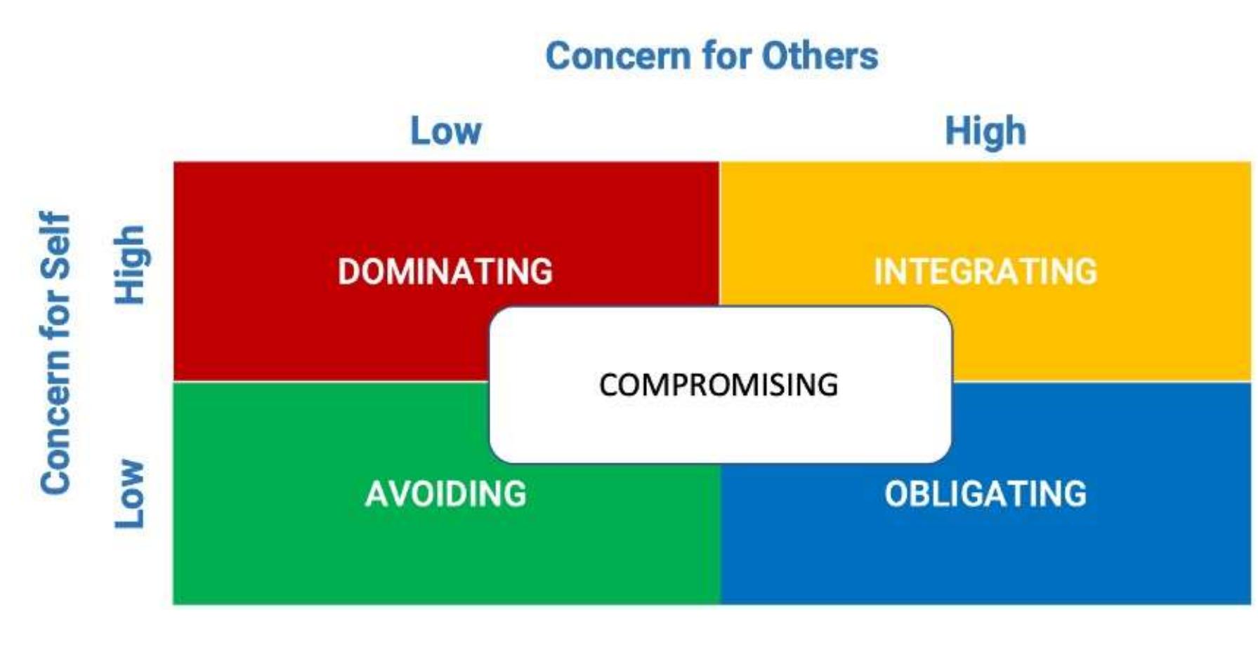 Rahim Model (PDF) Change Management Model in Corporate Culture and Values : A Case ...