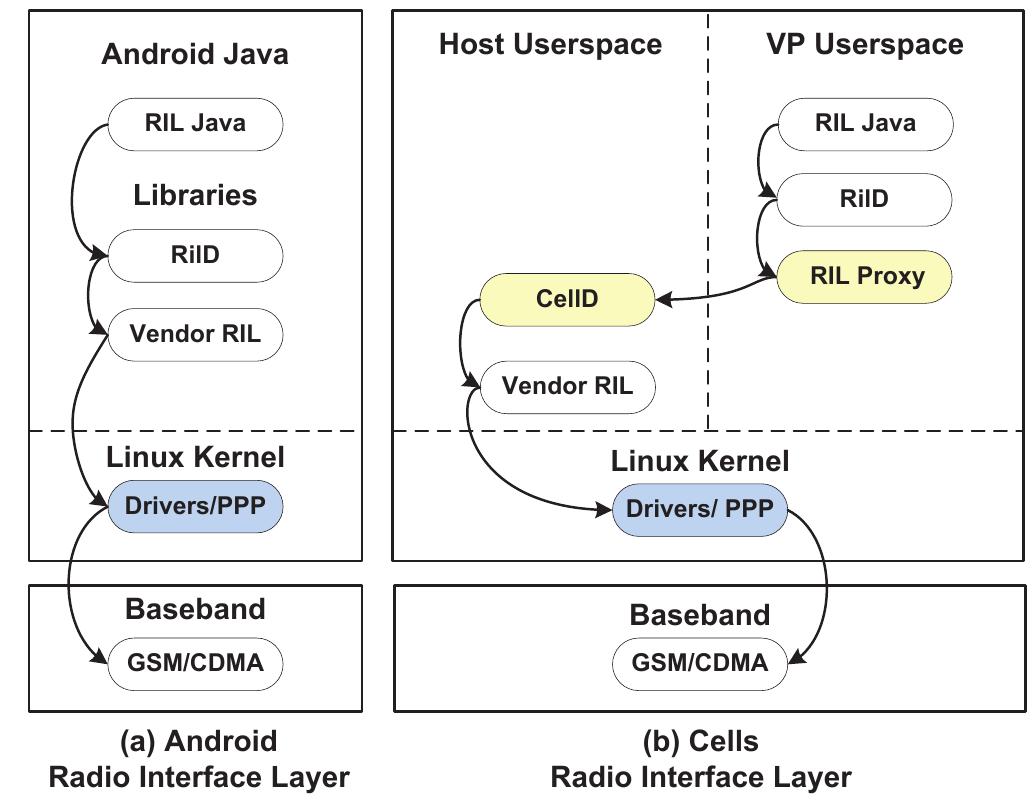(PDF) Towards Transparent and Stealthy Android OS Sandboxing via ...