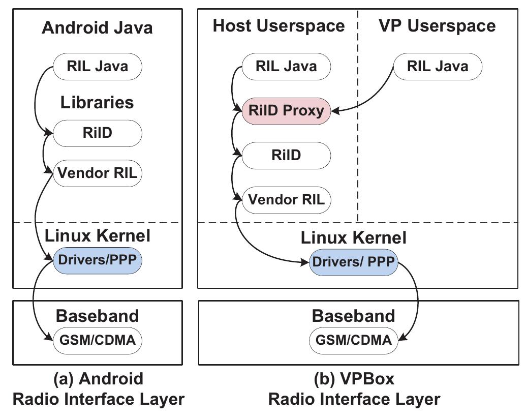(PDF) Towards Transparent and Stealthy Android OS Sandboxing via ...