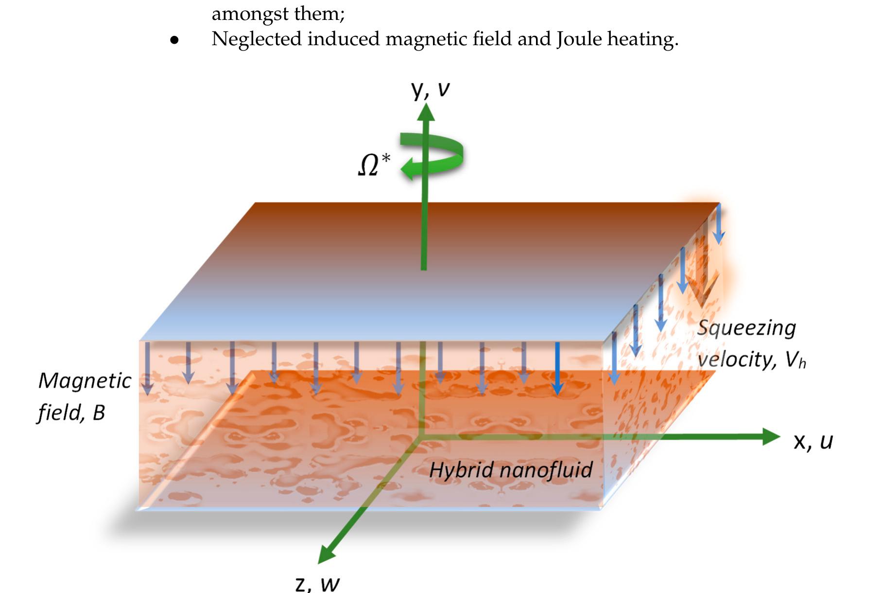(PDF) Entropy Generation and Statistical Analysis of MHD Hybrid ...