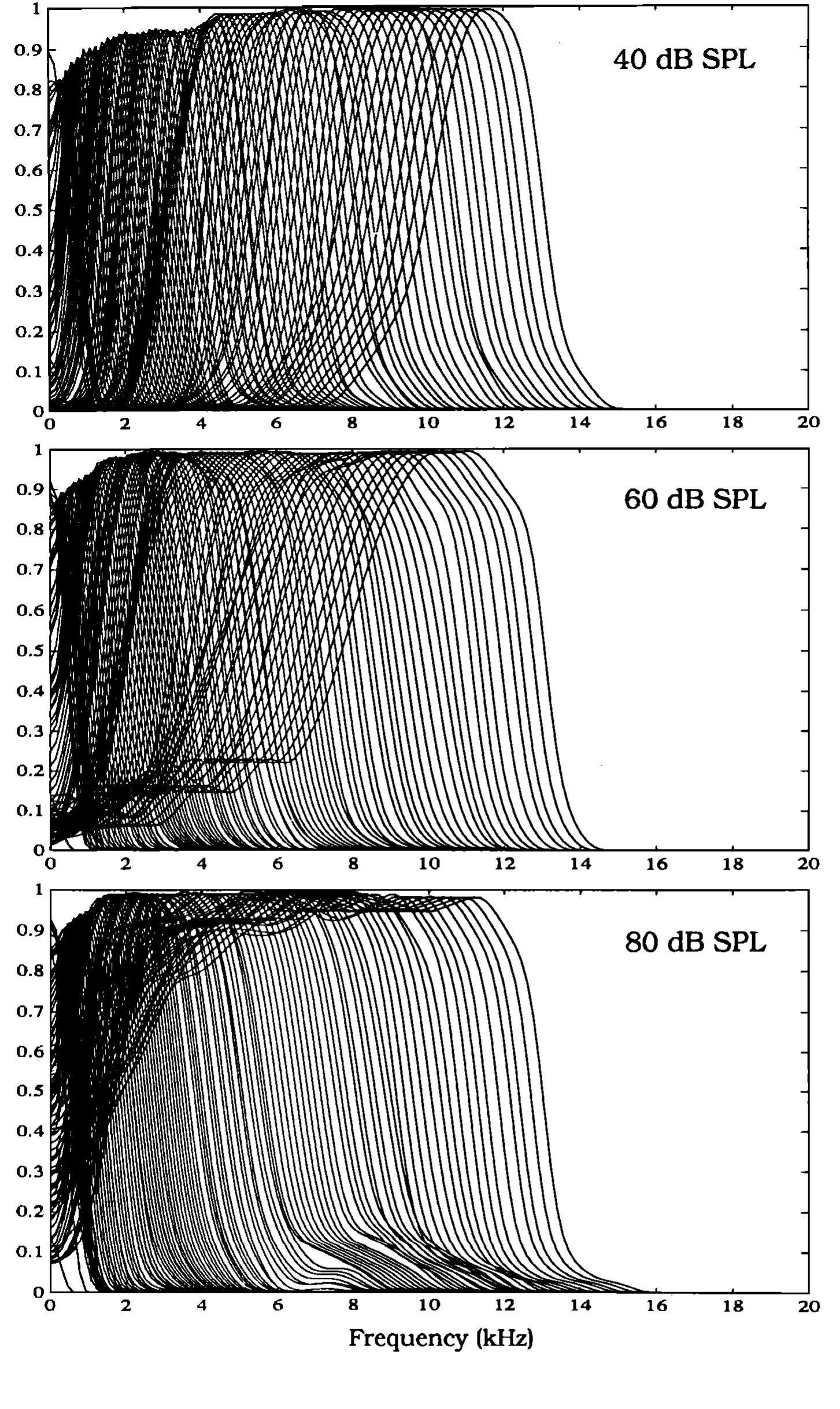 (PDF) A composite model of the auditory periphery for the processing of ...