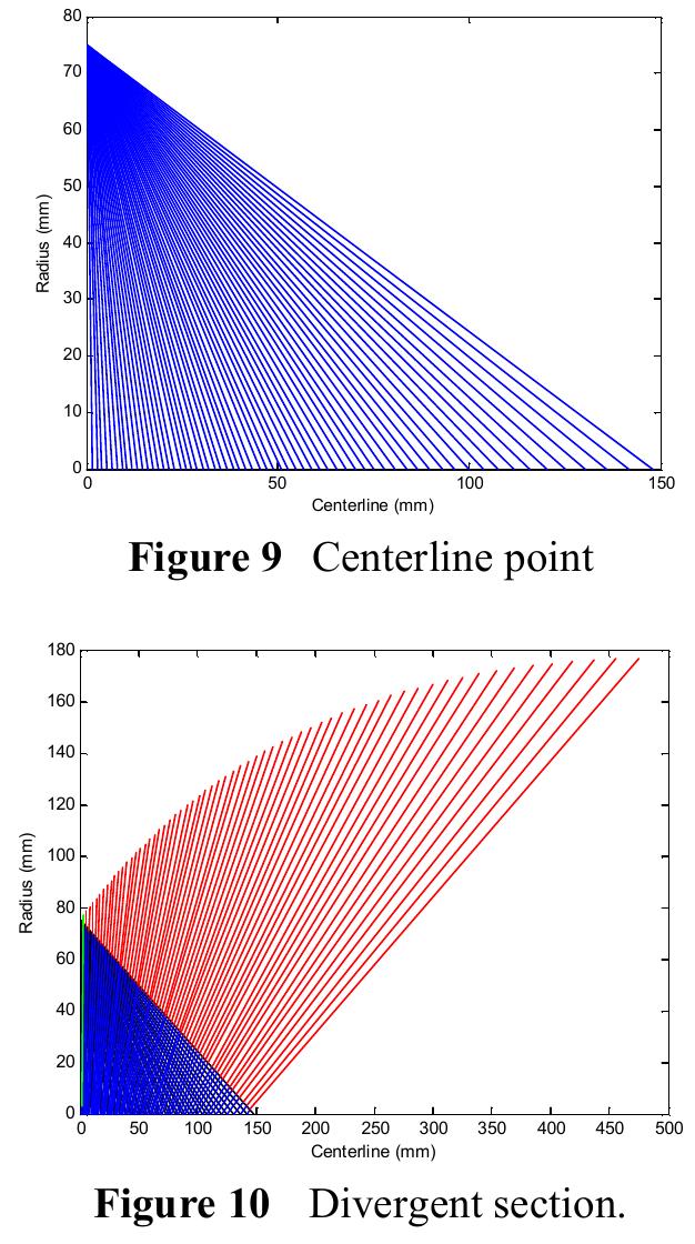(PDF) Design Optimization of Propellant Grain and Nozzle Contour to ...