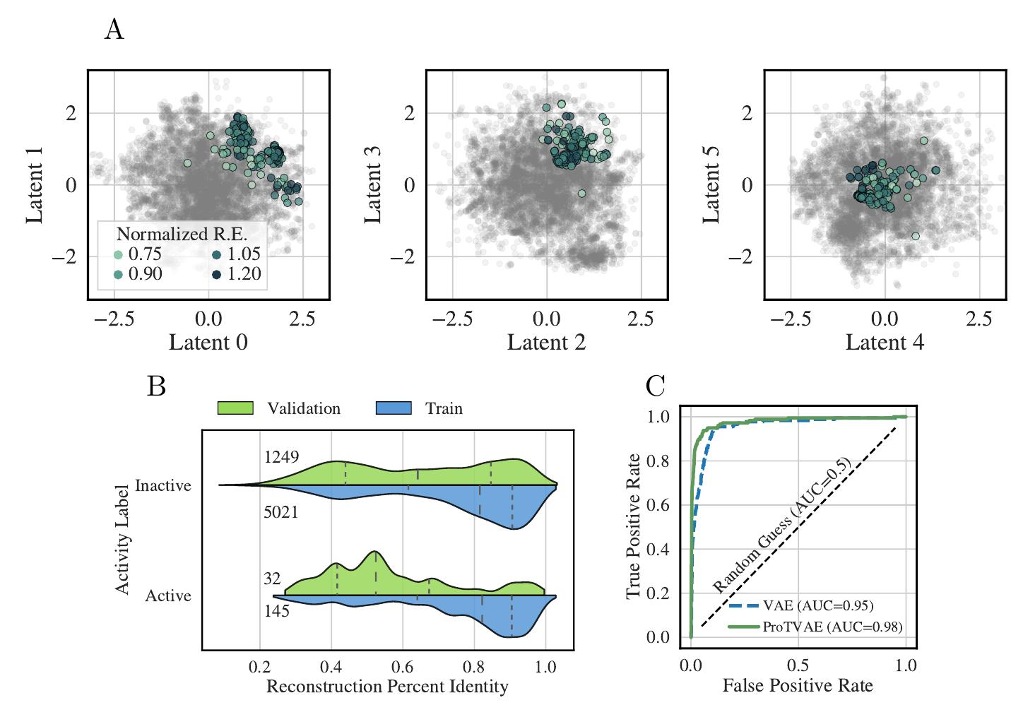 (PDF) ProT-VAE: Protein Transformer Variational AutoEncoder for ...