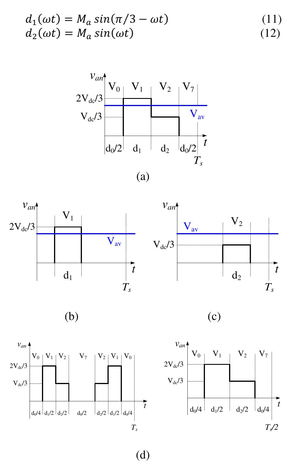Figure 6 - from Switching current ripple calculation for the