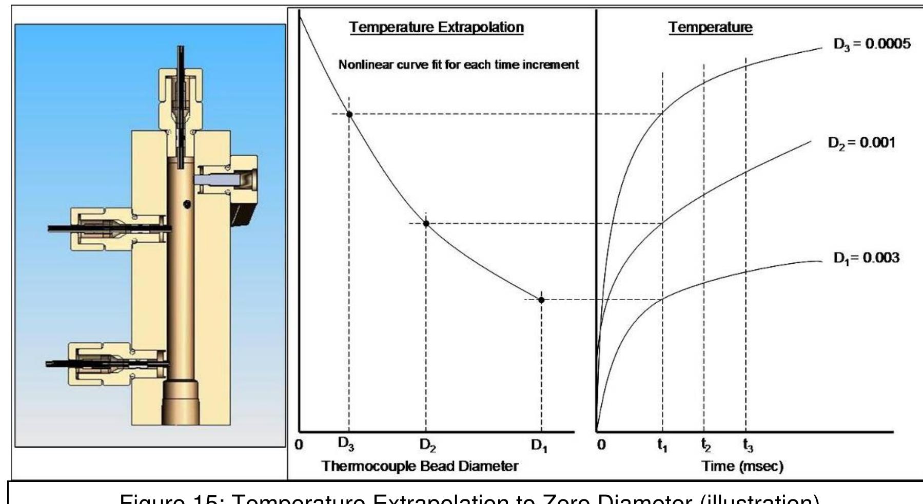 Figure 15 - Adiabatic Compression Testing—Part II:
