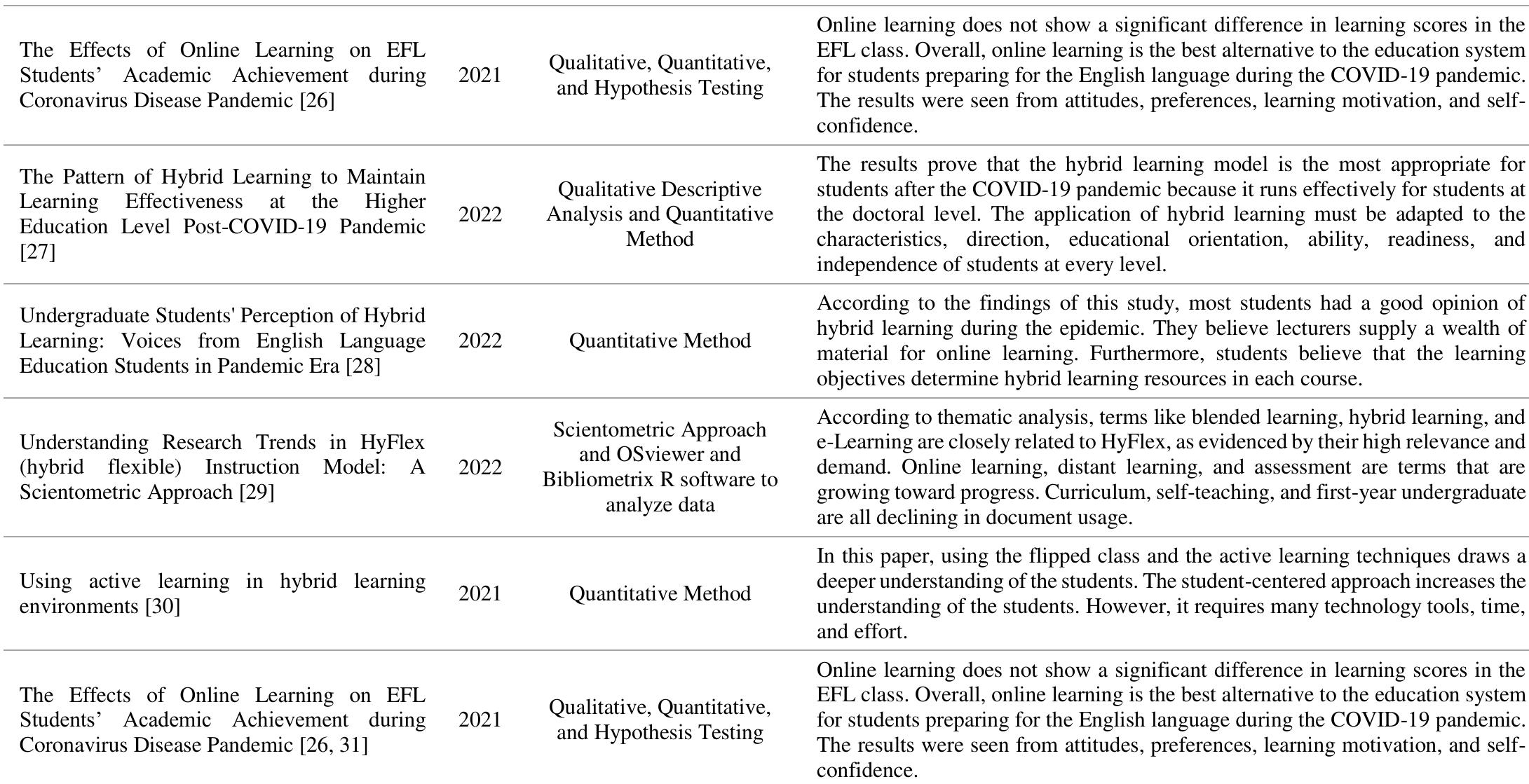 (PDF) Evaluation of Hybrid Learning in the University: A Case Study ...