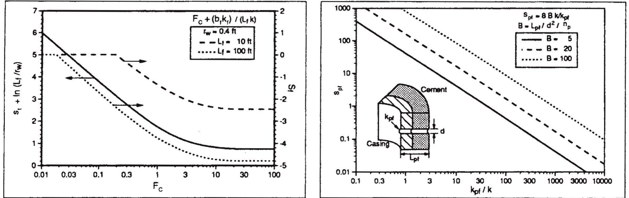 Frac Pack (PDF) Frac and Pack Stimulation: Application, Design, and Field ...