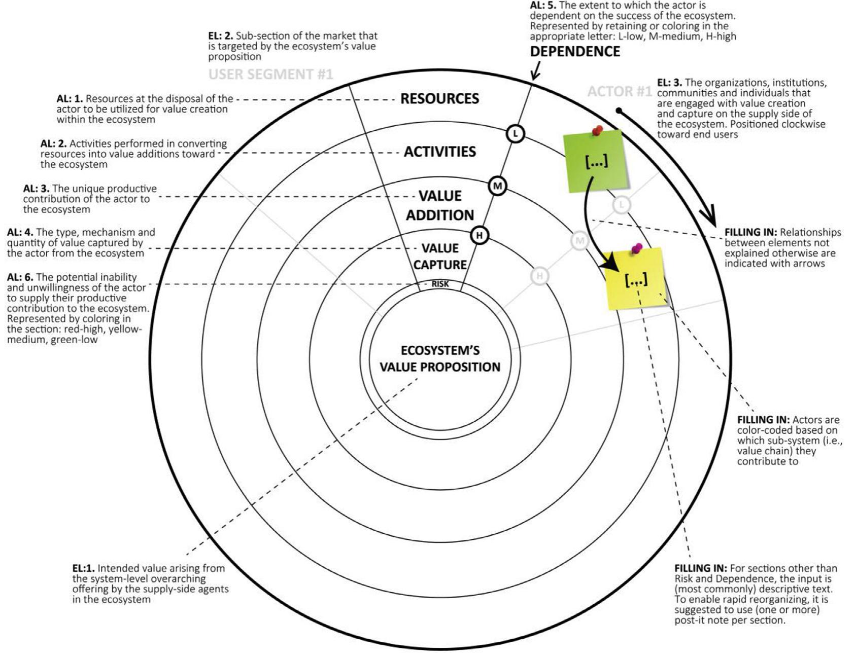 The ecosystem pie model tool. fig. 1 presents the blank