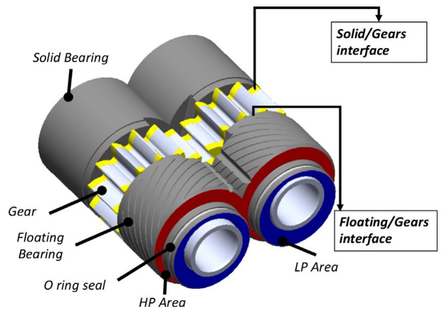 Interface Bearing (PDF) On the lubrication performance of external gear pumps for ...