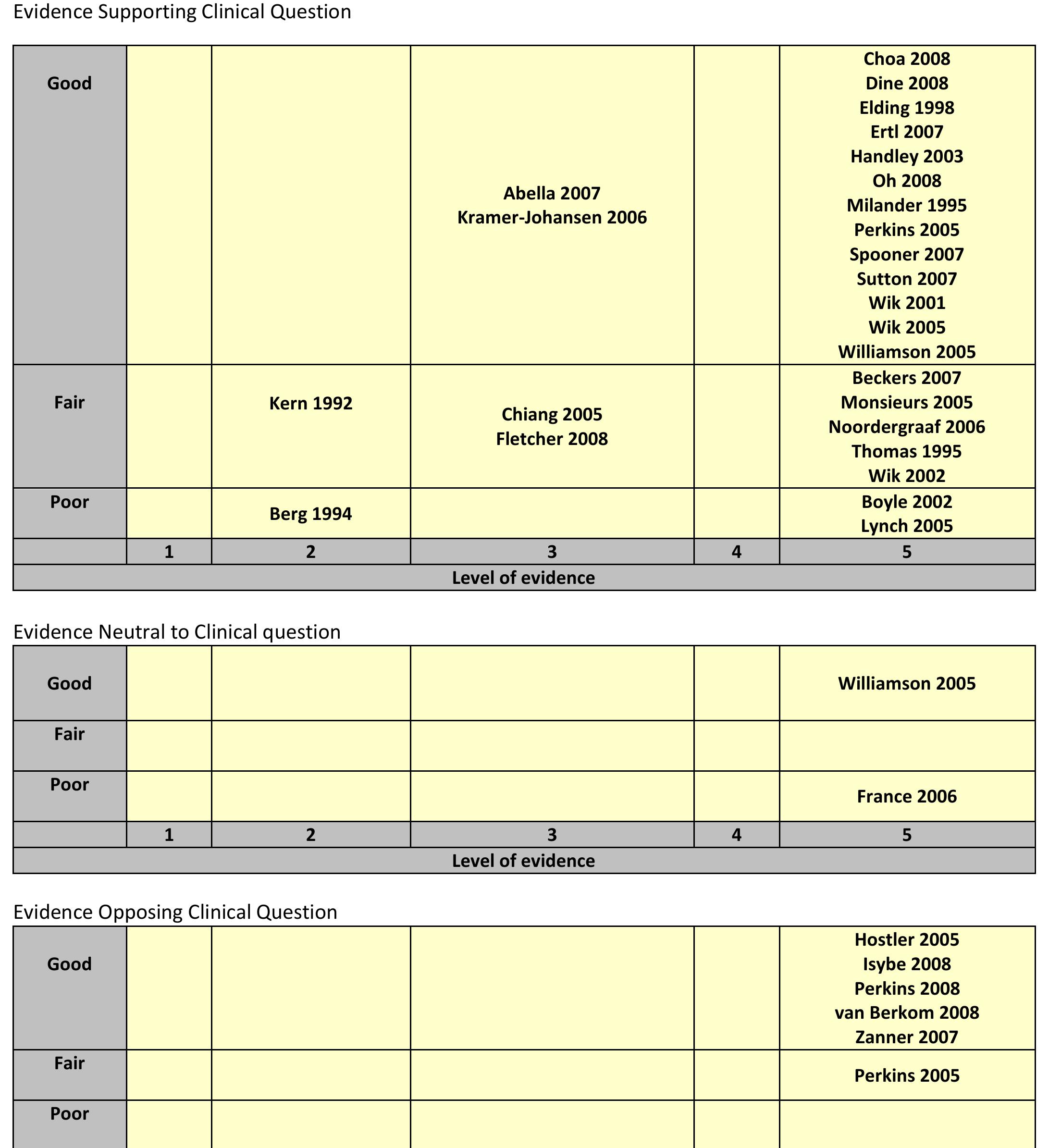 (PDF) The use of CPR feedback/prompt devices during training and CPR ...