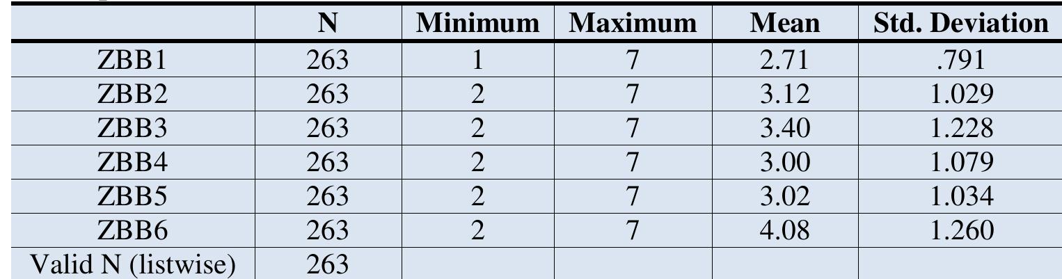 (PDF) Zero-based Budgeting System: Is Budgeting System the Determinant ...