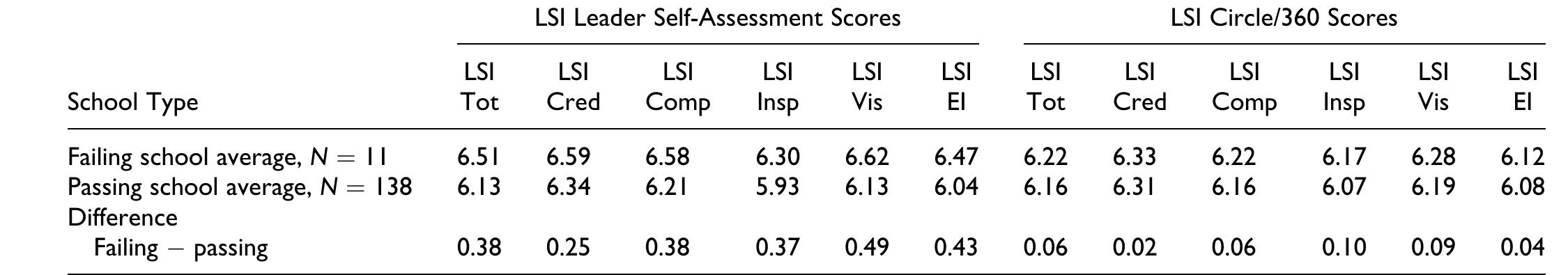 (PDF) Leadership and Leadership Intelligence
