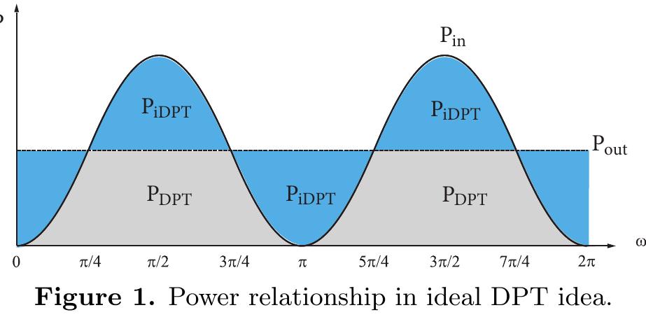 (PDF) A new single stage single phase power factor corrected and ...