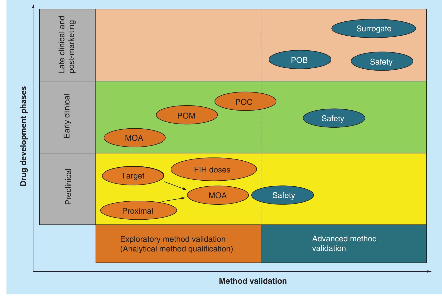 (PDF) Recommendations for adaptation and validation of commercial kits ...