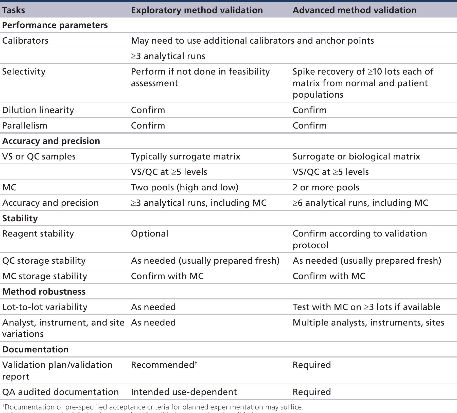 (PDF) Recommendations for adaptation and validation of commercial kits ...