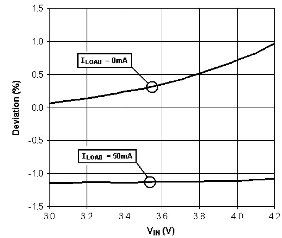 Figure 15 - from Full On-Chip CMOS Low-Dropout Voltage